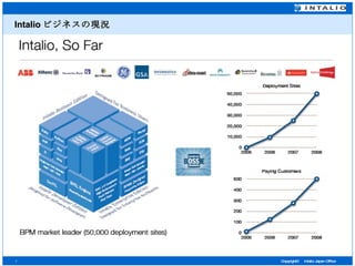 Intalio ビジネスの現況 