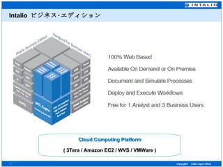 Intalio  ビジネス･エディション Cloud Computing Platform ( 3Tera / Amazon EC2 / WVS / VMWare ) 