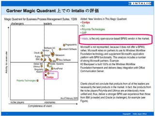 Gartner Magic Quadrant 上での Intalio の評価 
