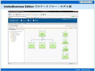 Intalio|Business Edition でのワークフロー・モデル例 