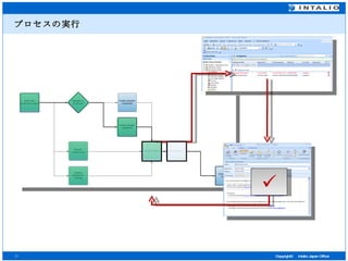 プロセスの実行  