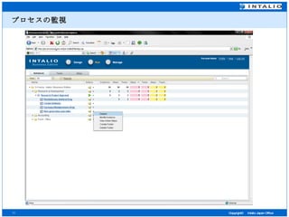 プロセスの監視 