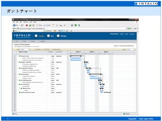ガントチャート 