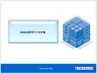 Intalio|BOP の全体像 