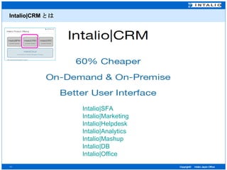 Intalio|CRM とは Intalio|SFA Intalio|Marketing Intalio|Helpdesk Intalio|Analytics Intalio|Mashup Intalio|DB Intalio|Office 