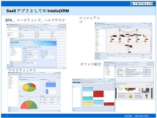 SaaS アプリとしての Intalio|XRM SFA 、マーケティング、ヘルプデスク マッシュアップ オフィス統合 アナリティックス 