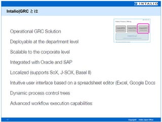 Intalio|GRC とは 