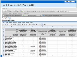 エクセルベースのプロセス設計 