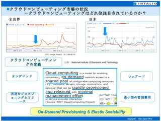 クラウドコンピューティング市場の状況 　　　　－クラウドコンピューティングはどれ位注目されているのか？ 全世界 日本 オンデマンド シェアード 迅速なプロビジョニングとリリース 最小限の管理費用 クラウドコンピューティングの定義 出典： National Institute of Standards and Technology On-Demand Provisioning & Elastic Scalability 