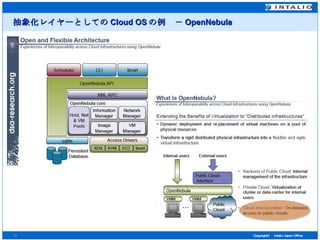 抽象化レイヤーとしての Cloud OS の例　－ OpenNebula 