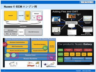 Nuxeo の ECM エンジン例 