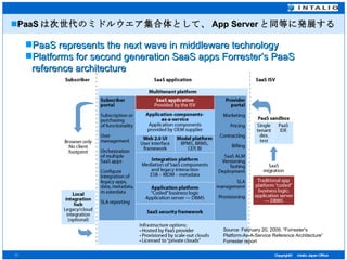 PaaS は次世代のミドルウエア集合体として、 App Server と同等に発展する  PaaS represents the next wave in middleware technology  Platforms for second generation SaaS apps Forrester’s PaaS reference architecture Source: February 20, 2009, “Forrester's Platform-As-A-Service Reference Architecture” Forrester report 