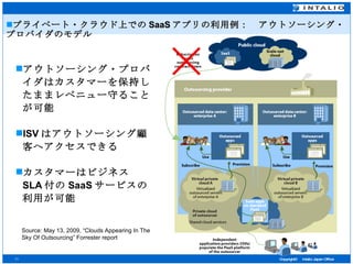 プライベート・クラウド上での SaaS アプリの利用例：　アウトソーシング・プロバイダのモデル Source: May 13, 2009, “Clouds Appearing In The Sky Of Outsourcing” Forrester report  アウトソーシング・プロバイダはカスタマーを保持したままレベニュー守ることが可能 ISV はアウトソーシング顧客へアクセスできる カスタマーはビジネス SLA 付の SaaS サービスの利用が可能 