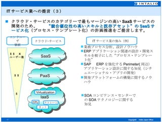 IT サービス業への提言（３） クラウド・サービスのカテゴリーで最もマージンの高い SaaS サービスの開発のため、　　 “競合優位性の高いスキルと既存アセット”の SaaS サービス化 （プロセス・テンプレート化）の計画推進をご提言します。 クラウド･サービス SaaS PaaS IaaS Virtualization CPU ストレージ ネット エンドユーザ 価値 IT サービス業の強み（例） SOA コンピテンス・センターでの SOA テクノロジーに関する知見 業務プロセス分析、設計ノウハウ ERP アプリケーション関連の設計・開発スキルを梃子にした“プロセス・テンプレート化” SAP 　 ERP を強化する Perimeter( 周辺）アプリケーション設計に関する知見（シチュエーショナル・アプリの開発） ＄ ＄＄ ＄＄　 X 　 ユーザー数 開発プラットフォームの構築に関するノウハウ 