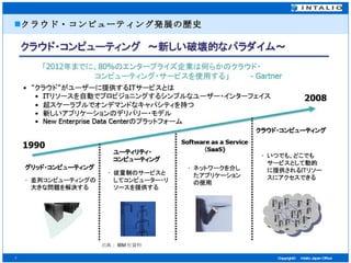 クラウド・コンピューティング発展の歴史 出典： IBM 社資料 