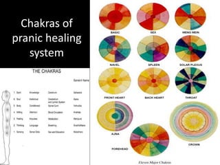 Chakras of
pranic healing
system
 