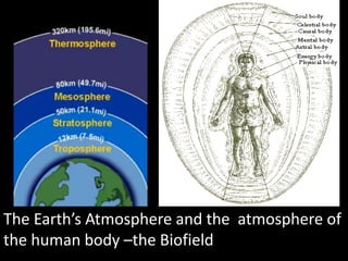 The Earth’s Atmosphere and the atmosphere of
the human body –the Biofield
 