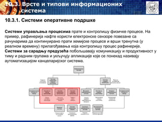 10.3. Врсте и типови информационих
система
10.3.1. Системи оперативне подршке
Системи управљања процесима прате и контролишу физичке процесе. На
пример, рафинерија нафте користи електронске сензоре повезане са
рачунарима да континуирано прати хемијске процесе и врши тренутна (у
реалном времену) прилагођавања која контролишу процес рафинерије.
Системи за сарадњу предузећа побољшавају комуникацију и продуктивност у
тиму и радним групама и укључују апликације које се понекад називају
аутоматизацијом канцеларијског система.
 