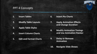PPT 4 Concepts
1. Insert Tables
2. Modify Table Layouts
3. Apply Table Styles
4. Insert Column Charts
5. Edit and Format Charts
6. Insert Pie Charts
7. Apply Animation Effects
and Change Duration
8. Modify Animation Timings
and Use Animation Painter
9. Delay or Remove
Animation
10. Navigate Slide Shows
 