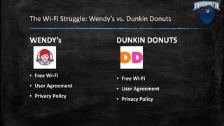 The Wi-Fi Struggle: Wendy’s vs. Dunkin Donuts
WENDY’s
▪ Free Wi-Fi
▪ User Agreement
▪ Privacy Policy
DUNKIN DONUTS
▪ Free Wi-Fi
▪ User Agreement
▪ Privacy Policy
 
