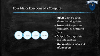Four Major Functions of a Computer
Storage
Output
Process
Input
– Input: Gathers data,
allows entering data
– Process: Manipulates,
calculates, or organizes
data
– Output: Displays data
and information
– Storage: Saves data and
information
 