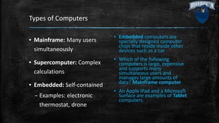 Types of Computers
▪ Mainframe: Many users
simultaneously
▪ Supercomputer: Complex
calculations
▪ Embedded: Self-contained
– Examples: electronic
thermostat, drone
▪ Embedded computers are
specially designed computer
chips that reside inside other
devices such as a car.
▪ Which of the following
computers is large, expensive
and supports many
simultaneous users and
manages large amounts of
data? Mainframe computer
▪ An Apple iPad and a Microsoft
Surface are examples of Tablet
computers.
 