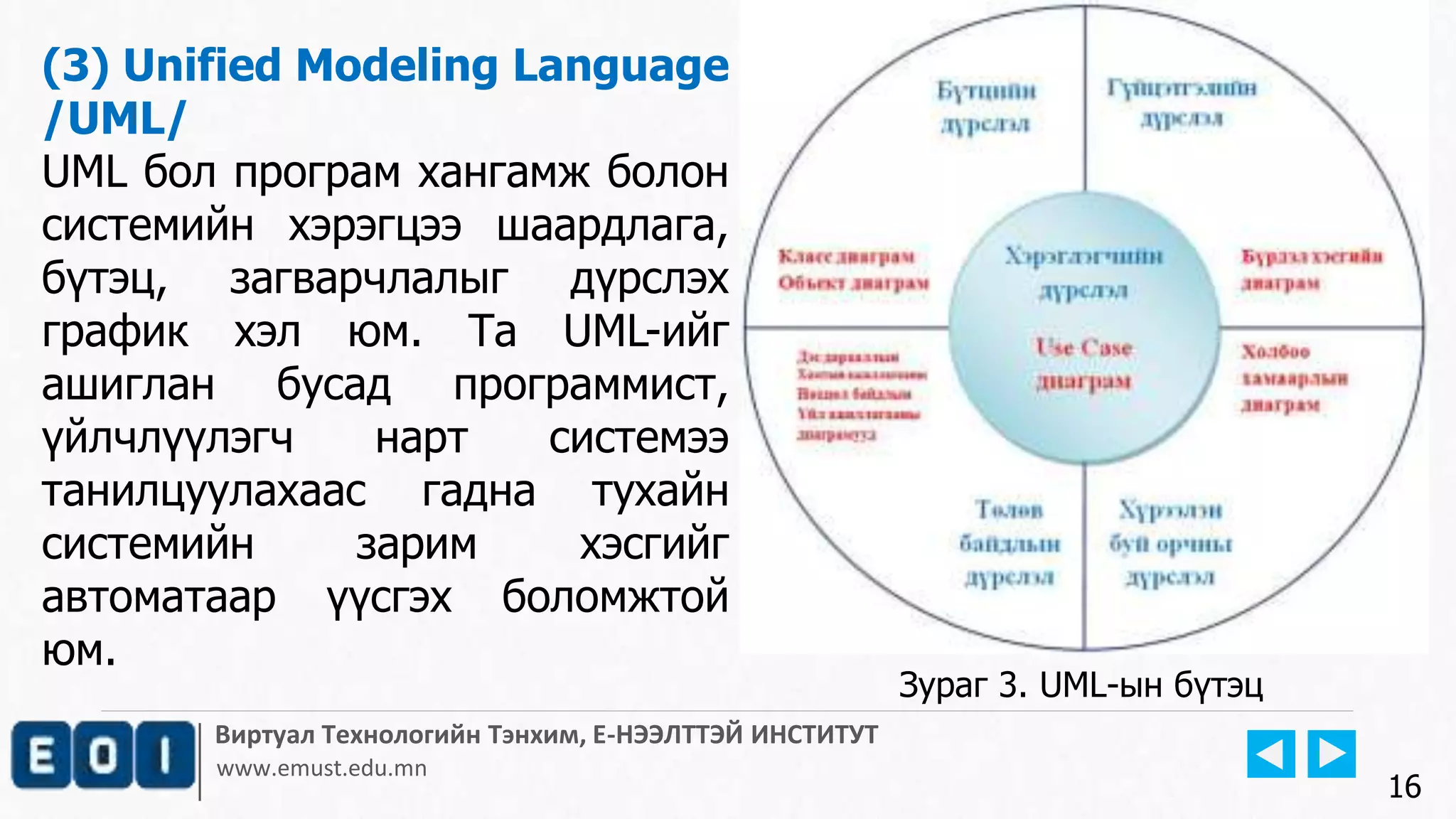 Виртуал Технологийн Тэнхим, Е-НЭЭЛТТЭЙ ИНСТИТУТ
www.emust.edu.mn
(3) Unified Modeling Language
/UML/
UML бол програм хангамж болон
системийн хэрэгцээ шаардлага,
бүтэц, загварчлалыг дүрслэх
график хэл юм. Та UML-ийг
ашиглан бусад программист,
үйлчлүүлэгч нарт системээ
танилцуулахаас гадна тухайн
системийн зарим хэсгийг
автоматаар үүсгэх боломжтой
юм.
16
Зураг 3. UML-ын бүтэц
 