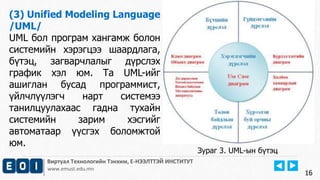 Виртуал Технологийн Тэнхим, Е-НЭЭЛТТЭЙ ИНСТИТУТ
www.emust.edu.mn
(3) Unified Modeling Language
/UML/
UML бол програм хангамж болон
системийн хэрэгцээ шаардлага,
бүтэц, загварчлалыг дүрслэх
график хэл юм. Та UML-ийг
ашиглан бусад программист,
үйлчлүүлэгч нарт системээ
танилцуулахаас гадна тухайн
системийн зарим хэсгийг
автоматаар үүсгэх боломжтой
юм.
16
Зураг 3. UML-ын бүтэц
 
