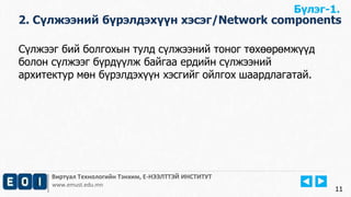 Бүлэг-1. 
2. Сүлжээний бүрэлдэхүүн хэсэг/Network components 
Сүлжээг бий болгохын тулд сүлжээний тоног төхөөрөмжүүд 
болон сүлжээг бүрдүүлж байгаа ердийн сүлжээний 
архитектур мөн бүрэлдэхүүн хэсгийг ойлгох шаардлагатай. 
Виртуал Технологийн Тэнхим, Е-НЭЭЛТТЭЙ ИНСТИТУТ 
www.emust.edu.mn 
11 
 
