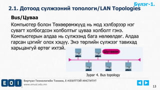 Бүлэг-1. 
Bus/Цуваа 
Компьютер болон Төхөөрөмжүүд нь мод хэлбэрээр нэг 
сувагт холбогдсон холболтыг цуваа холболт гэнэ. 
Компьютерын алдаа нь сүлжээнд бага нөлөөлдөг. Алдаа 
гарсан цэгийг олох хэцүү. Энэ төрлийн сүлжээг тавихад 
харьцангуй өртөг ихтэй. 
Виртуал Технологийн Тэнхим, Е-НЭЭЛТТЭЙ ИНСТИТУТ 
www.emust.edu.mn 
13 
2.1. Дотоод сүлжээний топологи/LAN Topologies 
Зураг 4. Bus topology 
 