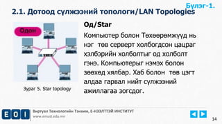 Бүлэг-1. 
Од/Star 
Компьютер болон Төхөөрөмжүүд нь 
нэг төв серверт холбогдсон цацраг 
хэлбэрийн холболтыг од холболт 
гэнэ. Компьютерыг нэмэх болон 
зөөхөд хялбар. Хаб болон төв цэгт 
алдаа гарвал нийт сүлжээний 
ажиллагаа зогсдог. 
Виртуал Технологийн Тэнхим, Е-НЭЭЛТТЭЙ ИНСТИТУТ 
www.emust.edu.mn 
14 
2.1. Дотоод сүлжээний топологи/LAN Topologies 
Зураг 5. Star topology 
 