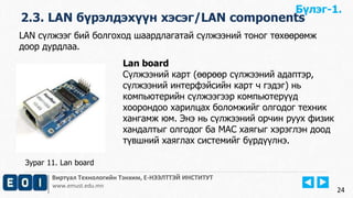 Бүлэг-1. 
2.3. LAN бүрэлдэхүүн хэсэг/LAN components 
Виртуал Технологийн Тэнхим, Е-НЭЭЛТТЭЙ ИНСТИТУТ 
www.emust.edu.mn 
24 
LAN сүлжээг бий болгоход шаардлагатай сүлжээний тоног төхөөрөмж 
доор дурдлаа. 
Lan board 
Сүлжээний карт (өөрөөр сүлжээний адаптэр, 
сүлжээний интерфэйсийн карт ч гэдэг) нь 
компьютерийн сүлжээгээр компьютерүүд 
хоорондоо харилцах боломжийг олгодог техник 
хангамж юм. Энэ нь сүлжээний орчин руух физик 
хандалтыг олгодог ба MAC хаягыг хэрэглэн доод 
түвшний хаяглах системийг бүрдүүлнэ. 
Зураг 11. Lan board 
 
