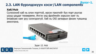 Бүлэг-1. 
2.3. LAN бүрэлдэхүүн хэсэг/LAN components 
Виртуал Технологийн Тэнхим, Е-НЭЭЛТТЭЙ ИНСТИТУТ 
www.emust.edu.mn 
26 
Хаб/Hub 
Сүлжээний хаб нь олон порттой, ирсэн пакетийг бүх порт руугаа 
шууд цацдаг төхөөрөмж. Ингэх үед фрэймийн зорьсон хаяг нь 
broadcast хаяг руу солигдохгүй. Хаб нь OSI загварын физик түвшинд 
ажиллана. 
Зураг 12. Hub 
 