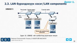 2.3. LAN бүрэлдэхүүн хэсэг/LAN components 
Виртуал Технологийн Тэнхим, Е-НЭЭЛТТЭЙ ИНСТИТУТ 
www.emust.edu.mn 
32 
10BASE 5 
Зураг 19. 10BASE –ийг холболтонд ашигласан жишээ 
Бүлэг-1. 
 