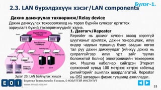 Бүлэг-1. 
2.3. LAN бүрэлдэхүүн хэсэг/LAN components 
Виртуал Технологийн Тэнхим, Е-НЭЭЛТТЭЙ ИНСТИТУТ 
www.emust.edu.mn 
33 
Дахин дамжуулах төхөөрөмж/Relay device 
Дахин дамжуулах төхөөрөмжүүд нь төрөл бүрийн сүлжээг өргөтгөх 
зориулалт бүхий төхөөрөмжүүдийг хэлнэ. 
1. Давтагч/Repeater 
Repeater нь дохиог хүлээн аваад хэрэггүй 
шуугианыг арилгаж, дахин генерацлаж, илүү 
өндөр чадлын түвшинд буюу саадын нөгөө 
тал руу дахин дамжуулдаг (ийнхүү дохио нь 
сулралгүйгээр илүү урт зайг туулах 
боломжтой болно) электроникийн төхөөрөмж 
юм. Мушгиа кабелиар хийгдсэн Этернэт 
сүлжээний хувьд 100 метрээс хэтрэх кабельд 
рипийтэрийг ашиглах шаардлагатай. Repeater 
нь OSI загварын физик түвшинд ажилладаг. 
Зураг 20. LAN байгуулах жишээ 
 