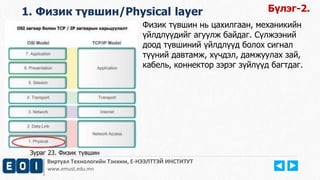 1. Физик түвшин/Physical layer 
Физик түвшин нь цахилгаан, механикийн 
үйлдлүүдийг агуулж байдаг. Сүлжээний 
доод түвшиний үйлдлүүд болох сигнал 
түүний давтамж, хүчдэл, дамжуулах зай, 
кабель, коннектор зэрэг зүйлүүд багтдаг. 
Виртуал Технологийн Тэнхим, Е-НЭЭЛТТЭЙ ИНСТИТУТ 
www.emust.edu.mn 
Бүлэг-2. 
Зураг 23. Физик түвшин 
 