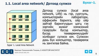 1.1. Local area network/ Дотоод сүлжээ 
Дотоод сүлжээ (local area 
network, LAN) нь гэр, сургууль, 
компьютерийн лаборатори, 
оффисийн барилга, ойр ойр 
зайтай барилгуудын цогц гэх 
зэргийн жижиг хэмжээний 
газарзүйн бүсэд компьютер, 
бусад төхөөрөмжүүдийг 
холбодог сүлжээ юм. Сүлжээн 
дахь бүх компьютер, төхөөрөмж 
нь зангилаа байна. 
Виртуал Технологийн Тэнхим, Е-НЭЭЛТТЭЙ ИНСТИТУТ 
www.emust.edu.mn 
8 
Зураг 1. Local Area Network 
Бүлэг-1. 
 