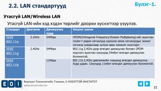2.2. LAN стандартууд 
Виртуал Технологийн Тэнхим, Е-НЭЭЛТТЭЙ ИНСТИТУТ 
www.emust.edu.mn 
22 
Утасгүй LAN-ийн хэд хэдэн төрлийг доорхи хүснэгтээр үзүүлэв. 
Стандарт Давтамж Дамжуулах 
хурд 
Онцлог шинж 
IEEE 
802.11a 
5.2GHz 54Mbps OFDM(Orthogonal Frequency-Division Multiplexing)-ийг ашиглан 
router-т радио сигналууд хүрэхээс өмнө сигналуудыг жижиг 
сигналд хувааснаар хүлээн авах хэмжээг ихэсгэдэг. 
IEEE 
802.11g 
2.4GHz 54Mbps 802.11g 2,4Ghz дээр өгөгдөл дамжуулах боловч OFDM 
кодчлол ашиглан секундэд 54мбит өгөгдөл дамжуулах 
боломжтой. 
IEEE 
802.11b 
11Mbps 802.11b 2,4Ghz давтамжийн түвшинд өгөгдөл дамжуулна. 
Хурд удаан. Секундэд 11мбит өгөгдөл дамжуулах боломжтой. 
Утасгүй LAN/Wireless LAN 
Бүлэг-1. 
 