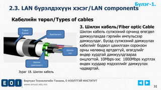 2.3. LAN бүрэлдэхүүн хэсэг/LAN components 
Виртуал Технологийн Тэнхим, Е-НЭЭЛТТЭЙ ИНСТИТУТ 
www.emust.edu.mn 
31 
Кабелийн төрөл/Types of cables 
3. Шилэн кабель/Fiber optic Cable 
Шилэн кабель сүлжээний орчинд өгөгдөл 
дамжуулахдаа гэрлийн импульсээр 
дамжуулдаг. Бусад сүлжээний дамжуулах 
кабелийг бодвол цахилгаан соронзон 
орны нөлөөнд өртдөггүй, өгөгдлийг 
өндөр хурдтай дамжуулдгаараа 
онцлогтой. 10Mbps-ээс 1000Mbps хүртлэх 
өндөх хурдаар мэдээллийг дамжуулах 
чадвартай. 
Шилэн 
гол 
Шилэн 
хамгаалагч 
Хамгаалагч 
Гадна 
бүрээс 
Бүлэг-1. 
Зураг 18. Шилэн кабель 
 