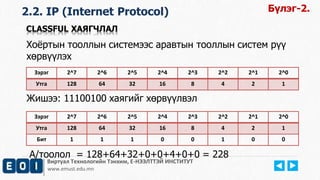 2.2. IP (Internet Protocol) 
CLASSFUL ХАЯГЧЛАЛ 
Хоёртын тооллын системээс аравтын тооллын систем рүү 
хөрвүүлэх 
Зэрэг 2^7 2^6 2^5 2^4 2^3 2^2 2^1 2^0 
Утга 128 64 32 16 8 4 2 1 
Жишээ: 11100100 хаягийг хөрвүүлвэл 
Зэрэг 2^7 2^6 2^5 2^4 2^3 2^2 2^1 2^0 
Утга 128 64 32 16 8 4 2 1 
Бит 1 1 1 0 0 1 0 0 
А/тоолол = 128+64+32+0+0+4+0+0 = 228 
Виртуал Технологийн Тэнхим, Е-НЭЭЛТТЭЙ ИНСТИТУТ 
www.emust.edu.mn 
Бүлэг-2. 
 