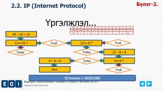 2.2. IP (Internet Protocol) 
Үргэлжлэл... 
44 – 32 = 12 
12>=16 ? Үгүй 
Тийм 
12>= 8 ? 
Тийм 12 – 8 = 4 
Виртуал Технологийн Тэнхим, Е-НЭЭЛТТЭЙ ИНСТИТУТ 
www.emust.edu.mn 
Үгүй 
Тийм 4>=4 ? 
Үгүй 
4 – 4 = 0 
Зогс 
Зэрэг 2^7 2^6 2^5 2^4 2^3 2^2 2^1 2^0 
Утга 128 64 32 16 8 4 2 1 
Бит 1 0 1 0 1 1 0 0 
Х/тоолол = 10101100 
Бүлэг-2. 
 