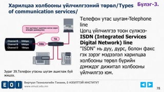 Телефон утас шугам-Telephone 
line 
Цогц үйлчилгээ тоон сүлжээ- 
ISDN (Integrated Services 
Digital Network) line 
"ISDN" нь дуу, дүрс, болон факс 
гэх зэрэг мэдээлэл харилцаа 
холбооны төрөл бүрийн 
дэмждэг дижитал холбооны 
үйлчилгээ юм. 
Виртуал Технологийн Тэнхим, Е-НЭЭЛТТЭЙ ИНСТИТУТ 
www.emust.edu.mn 
78 
Харилцаа холбооны үйлчилгээний төрөл/Types 
of communication services/ 
Бүлэг-3. 
Зураг 39.Телефон утасны шугам ашиглаж буй 
жишээ. 
 