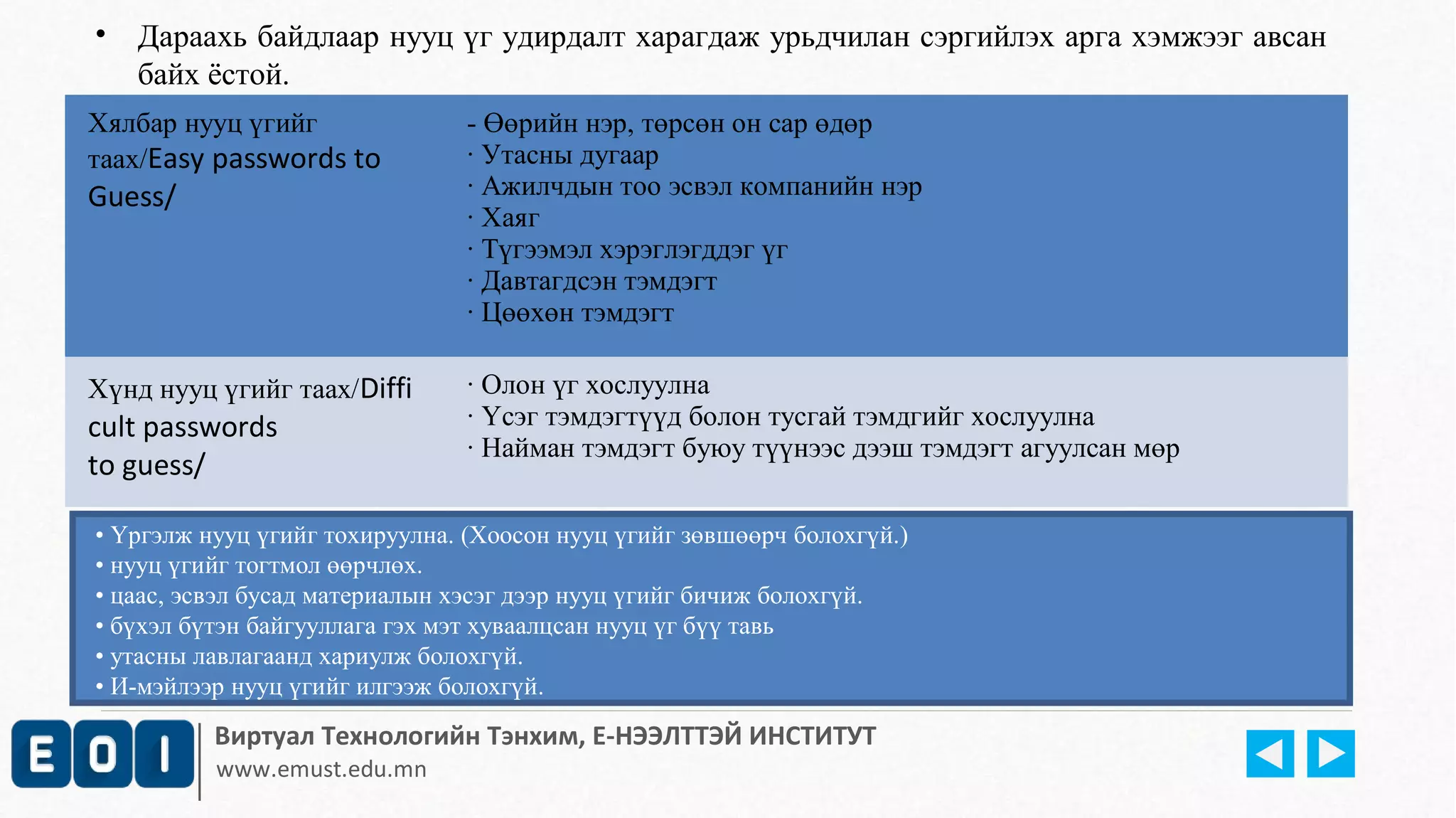 • Дараахь байдлаар нууц үг удирдалт харагдаж урьдчилан сэргийлэх арга хэмжээг авсан 
байх ёстой. 
Хялбар нууц үгийг 
таах/Easy passwords to 
Guess/ 
- Өөрийн нэр, төрсөн он сар өдөр 
· Утасны дугаар 
· Ажилчдын тоо эсвэл компанийн нэр 
· Хаяг 
· Түгээмэл хэрэглэгддэг үг 
· Давтагдсэн тэмдэгт 
· Цөөхөн тэмдэгт 
Хүнд нууц үгийг таах/Diffi 
cult passwords 
to guess/ 
· Олон үг хослуулна 
· Үсэг тэмдэгтүүд болон тусгай тэмдгийг хослуулна 
· Найман тэмдэгт буюу түүнээс дээш тэмдэгт агуулсан мөр 
• Үргэлж нууц үгийг тохируулна. (Хоосон нууц үгийг зөвшөөрч болохгүй.) 
• нууц үгийг тогтмол өөрчлөх. 
• цаас, эсвэл бусад материалын хэсэг дээр нууц үгийг бичиж болохгүй. 
• бүхэл бүтэн байгууллага гэх мэт хуваалцсан нууц үг бүү тавь 
• утасны лавлагаанд хариулж болохгүй. 
• И-мэйлээр нууц үгийг илгээж болохгүй. 
Виртуал Технологийн Тэнхим, Е-НЭЭЛТТЭЙ ИНСТИТУТ 
www.emust.edu.mn 
 