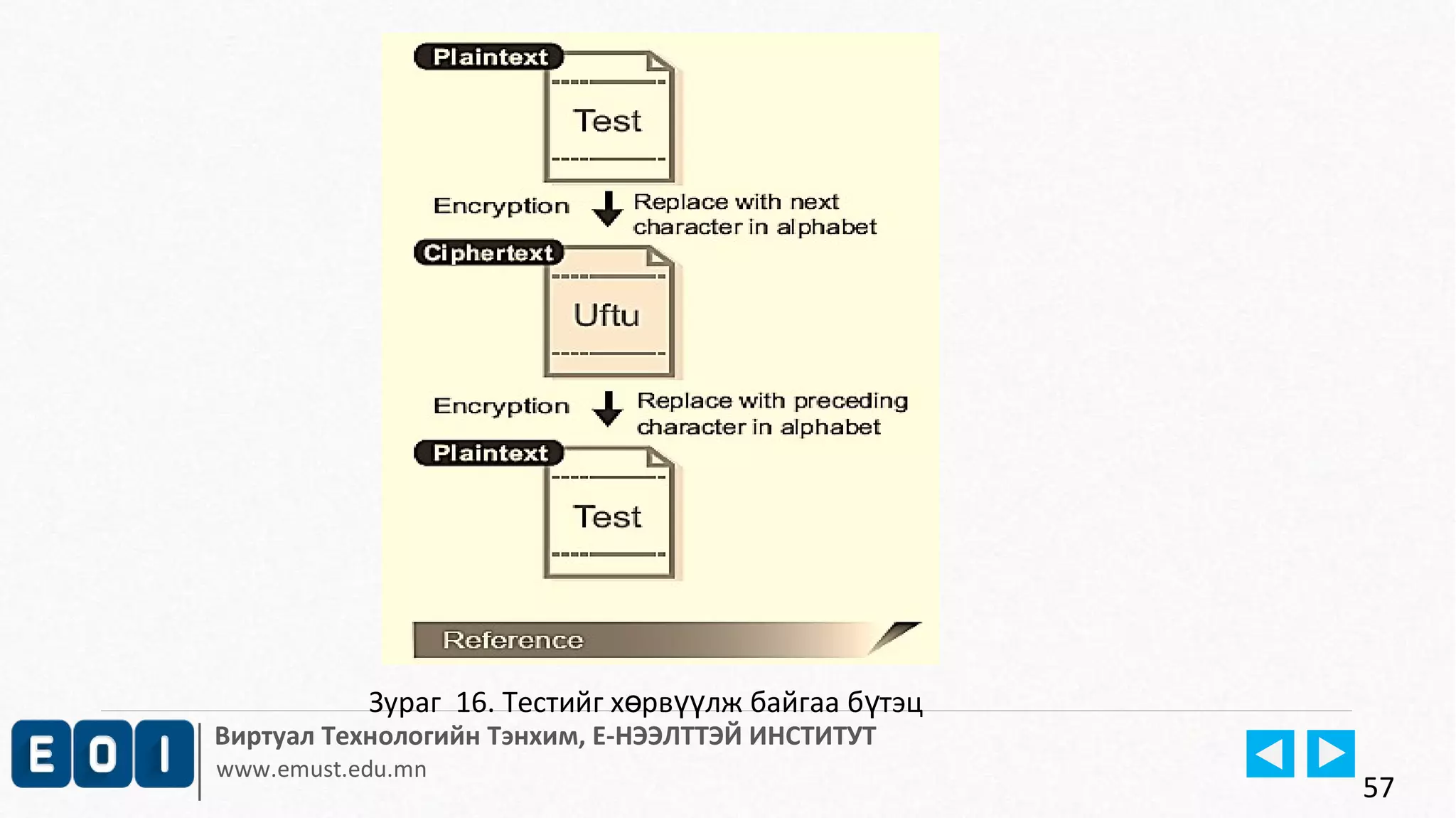 Зураг 16. Тестийг хөрвүүлж байгаа бүтэц 
Виртуал Технологийн Тэнхим, Е-НЭЭЛТТЭЙ ИНСТИТУТ 
www.emust.edu.mn 
57 
 