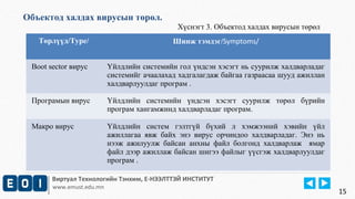 Объектод халдах вирусын төрөл. 
Хүснэгт 3. Объектод халдах вирусын төрөл 
Төрлүүд/Type/ Шинж тэмдэг/Symptoms/ 
Boot sector вирус Үйлдлийн системийн гол үндсэн хэсэгт нь суурилж халдварладаг 
системийг ачаалахад хадгалагдаж байгаа газраасаа шууд ажиллан 
халдварлуулдаг програм . 
Програмын вирус Үйлдлийн системийн үндсэн хэсэгт суурилж төрөл бүрийн 
програм хангамжинд халдварладаг програм. 
Макро вирус Үйлдлийн систем гэлтгүй бүхий л хэмжээний хэвийн үйл 
ажиллагаа явж байх энэ вирус орчиндоо халдварладаг. Энэ нь 
нээж ажилуулж байсан анхны файл болгонд халдварлаж ямар 
файл дээр ажиллаж байсан шигээ файлыг үүсгэж халдварлуулдаг 
програм . 
Виртуал Технологийн Тэнхим, Е-НЭЭЛТТЭЙ ИНСТИТУТ 
www.emust.edu.mn 
15 
 