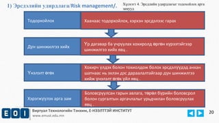 1) Эрсдэлийн удирдлага/Risk management/. 
Тодорхойлох 
Дүн шинжилгээ хийх 
Үнэлэлт өгөх 
Хэрэгжүүлэх арга зам 
Хаанаас тодорхойлох, хэрхэн эрсдэлээс гарах 
Үр дагавар ба учруулах хохиролд өргөн хүрээтэйгээр 
шинжилгээ хийх явц . 
Хохирч үлдэх болон тохиолдож болох эрсдэлүүдэд анхан 
шатнаас нь эхлэн дэс дараалалтайгаар дүн шинжилгээ 
хийж үнэлэлт өгөх үйл явц . 
Боловсруулсан гарын авлага, төрөл бүрийн боловсрол 
болон сургалтын аргачлалыг урьдчилан боловсруулах 
явц . 
Виртуал Технологийн Тэнхим, Е-НЭЭЛТТЭЙ ИНСТИТУТ 
www.emust.edu.mn 
20 
Хүснэгт 4. Эрсдлийн удирдлагыг тодохойлох арга 
замууд 
 
