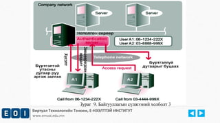 Зураг 9. Байгууллагын сүлжээний холболт 3 
Виртуал Технологийн Тэнхим, Е-НЭЭЛТТЭЙ ИНСТИТУТ 
www.emust.edu.mn 
 