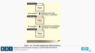 Зураг 16. Тестийг хөрвүүлж байгаа бүтэц 
Виртуал Технологийн Тэнхим, Е-НЭЭЛТТЭЙ ИНСТИТУТ 
www.emust.edu.mn 
57 
 