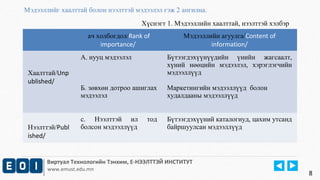 Мэдээллийг хаалттай болон нээлттэй мэдээлэл гэж 2 ангилна. 
ач холбогдол/Rank of 
importance/ 
Мэдээллийн агуулга/Content of 
Виртуал Технологийн Тэнхим, Е-НЭЭЛТТЭЙ ИНСТИТУТ 
www.emust.edu.mn 
information/ 
Хаалттай/Unp 
ublished/ 
А. нууц мэдээлэл 
Б. зөвхөн дотроо ашиглах 
мэдээлэл 
Бүтээгдэхүүнүүдийн үнийн жагсаалт, 
хүний нөөцийн мэдээлэл, хэрэглэгчийн 
мэдээллүүд 
Маркетингийн мэдээллүүд болон 
худалдааны мэдээллүүд 
Нээлттэй/Publ 
ished/ 
с. Нээлттэй ил тод 
болсон мэдээллүүд 
Бүтээгдэхүүний каталогиуд, цахим утсанд 
байршуулсан мэдээллүүд 
8 
Хүснэгт 1. Мэдээллийн хаалттай, нээлттэй хэлбэр 
 