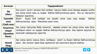 Ангилал Тодорхойлолт 
Виртуал Технологийн Тэнхим, Е-НЭЭЛТТЭЙ ИНСТИТУТ 
www.emust.edu.mn 
Од 
/Star/ 
Энэ хэсэгт хэсэгт хөгжиж буй салбарт тэргүүн байр эзлэх бөгөөд өөрөөр хэлбэл 
зах зээлд эзлэх хувь нь өндөр байгаа байгууллагууд орно. Энэ нь тэргүүлэгч 
байдлыг хадгална. 
Саалийн 
үнээ 
/Cash cow/ 
Өсөлт буурч буй салбарт зэх зээийн эзлэх хувь хувь өндөр байгаа 
байгууллагууд орно. Максимум ашиг олох. 
Асуултын 
тэмдэг 
/Question 
Mark/ 
Зах зээлд тэргүүлэр байр эзлэхгүй , өөрөөр хэлөэл зэх зээлд эзлэх хувь бага, 
салбарын өсөлт нь хурдан байгаа байгууллагууд орно. Энд хөрнгө оруулах ба 
хөгжлийг сайжруулах хэрэгтэй. 
Нохой 
/Dog/ 
Зах зээлд эрлэх хувьнь бага, салбарын өсөлт нь буурч байгаа байгууллагууд 
орно. Зах зээлээс гарах буву идэвхигүй үйл ажиллага явуулж байгаа. 
 